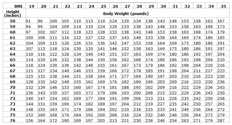 i’m overweight. can i still become a surrogate?